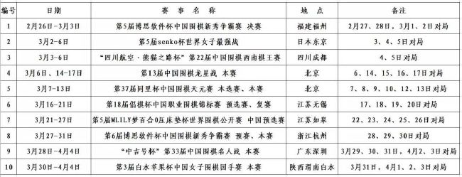 该记者表示，迪巴拉已连续第三天与球队一起训练。